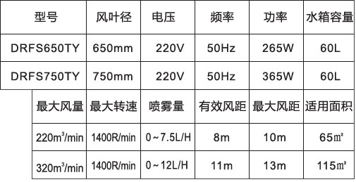 噴霧風(fēng)扇-650、750高端落地橢圓參數(shù)表.jpg