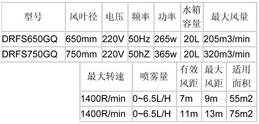 噴霧風扇-650、750經(jīng)濟掛墻參數(shù)表.jpg